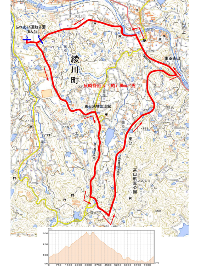 綾川町 COPPA AYAGAWA 2026
